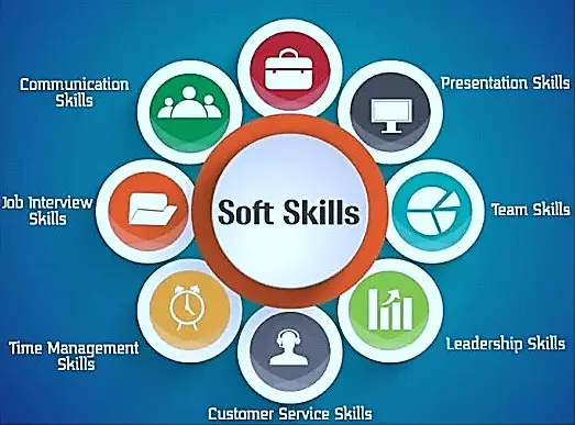 How to Improve Soft Skills for Interview
