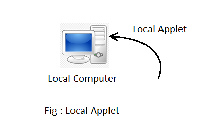 local applet