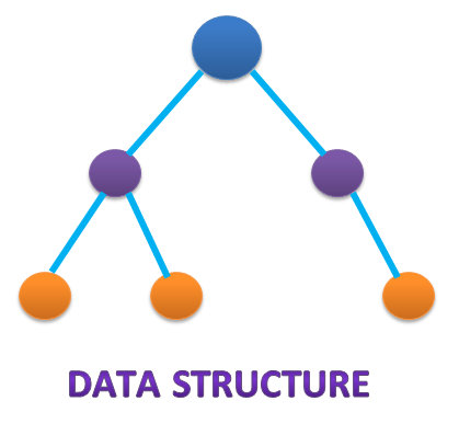 Data Structure