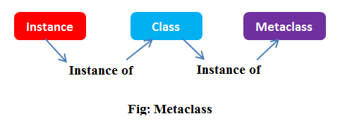 Metaclasses in Python