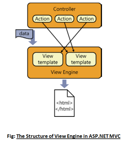 What is View Engine in ASP NET MVC