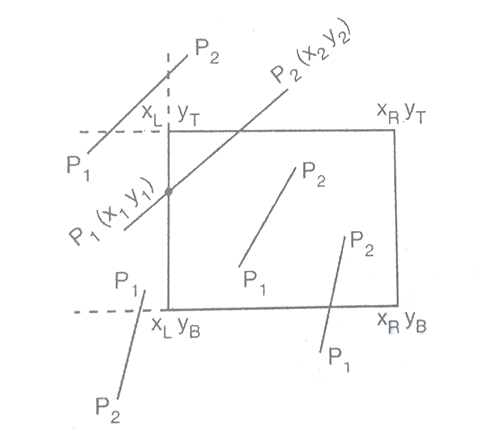 Cohen-Sutherland Line Clipping Algorithm