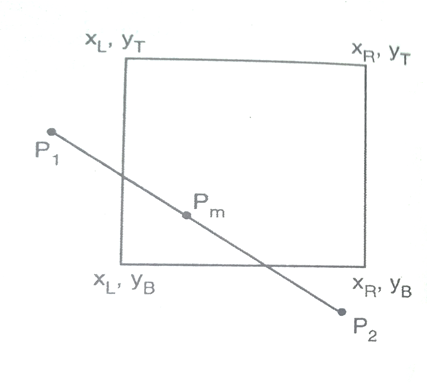 Subdivision Algorithm in Computer Graphics