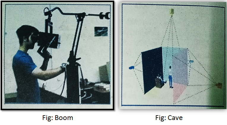 Characteristics of Immersive Virtual Reality