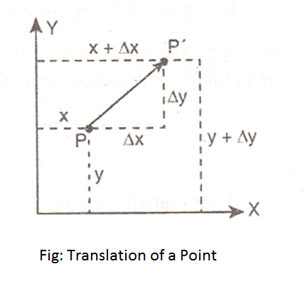 2D Transformation in Computer Graphics Solved Examples