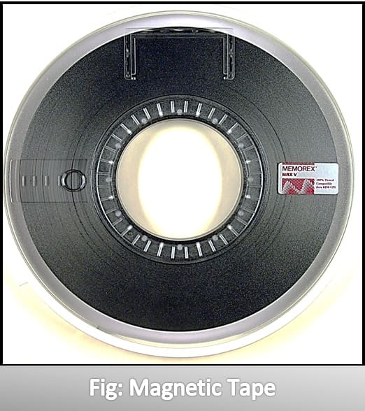 Difference between Magnetic Disk and Magnetic Tape