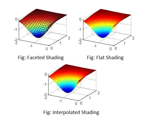 Illumination and Shading in Computer Graphics